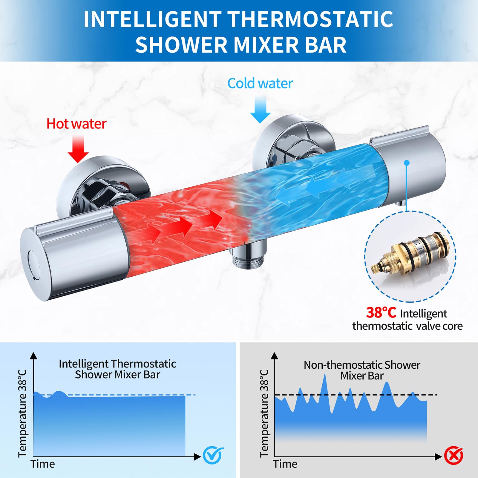 HOMELODY Système de douche avec thermostat chromé, mitigeur de douche en acier inoxydable avec douchette en ABS, pommeau de douche, barre de douche réglable